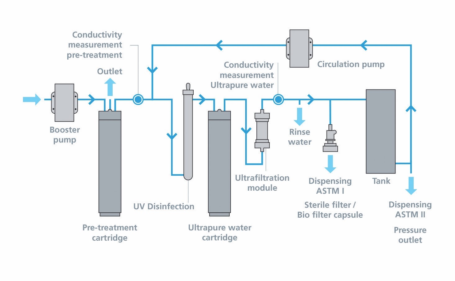 whole house filter installation